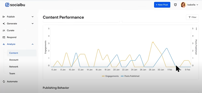 SocialBu social media tool